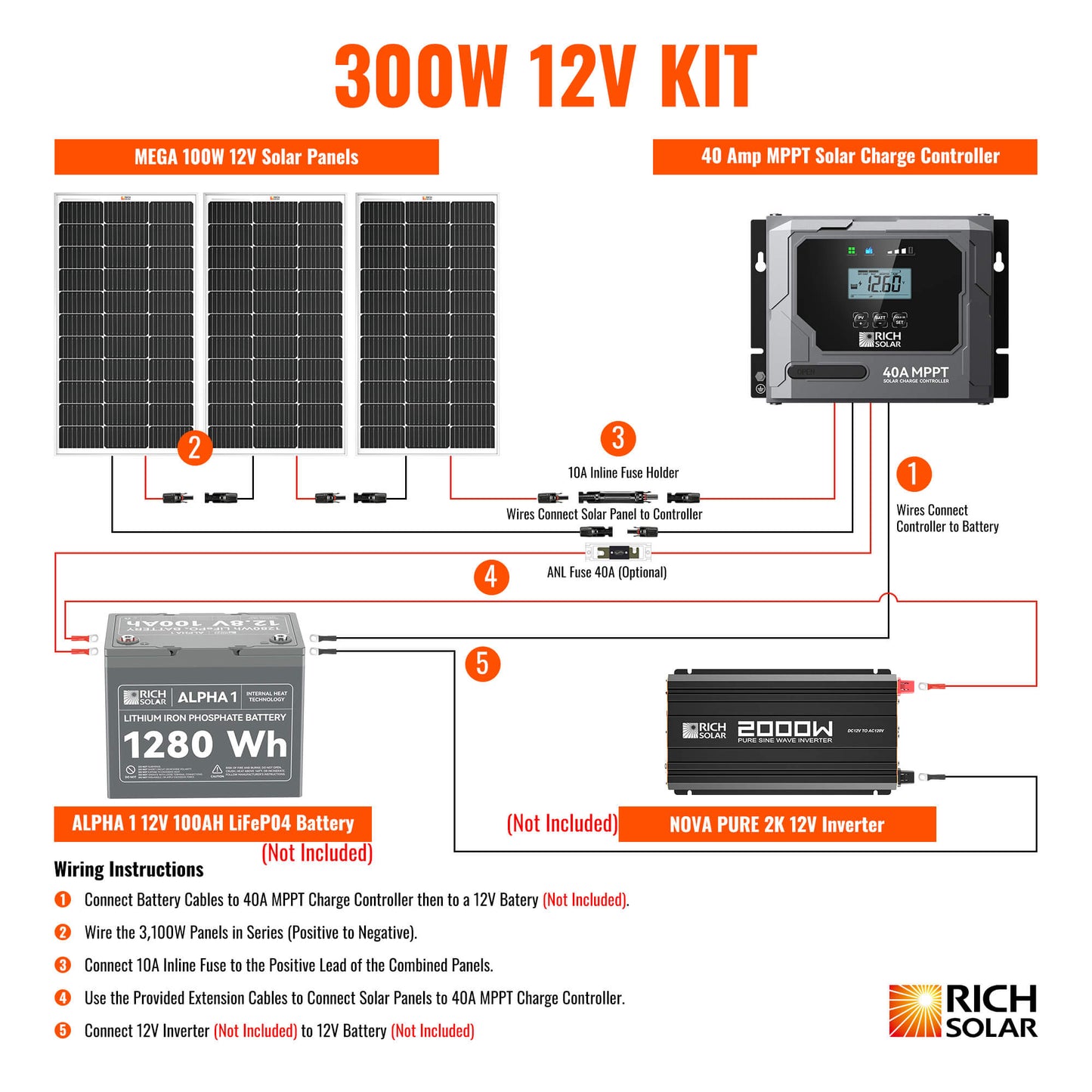 Rich Solar 300 Watt 12V MPPT Solar Kit (3x 100W Monocrystalline Panels)