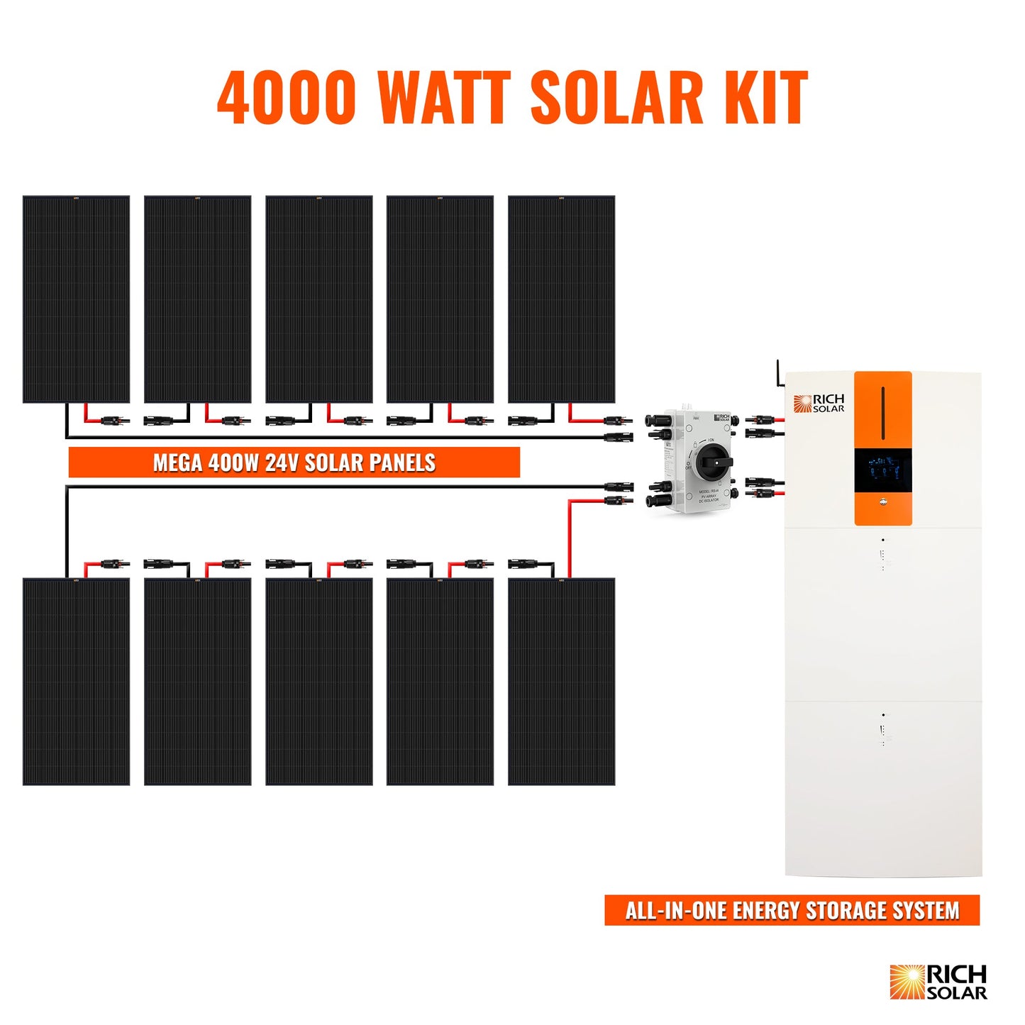 RICH SOLAR 4000W Off-Grid Solar Kit | 48V 6500W All-In-One Energy Storage System