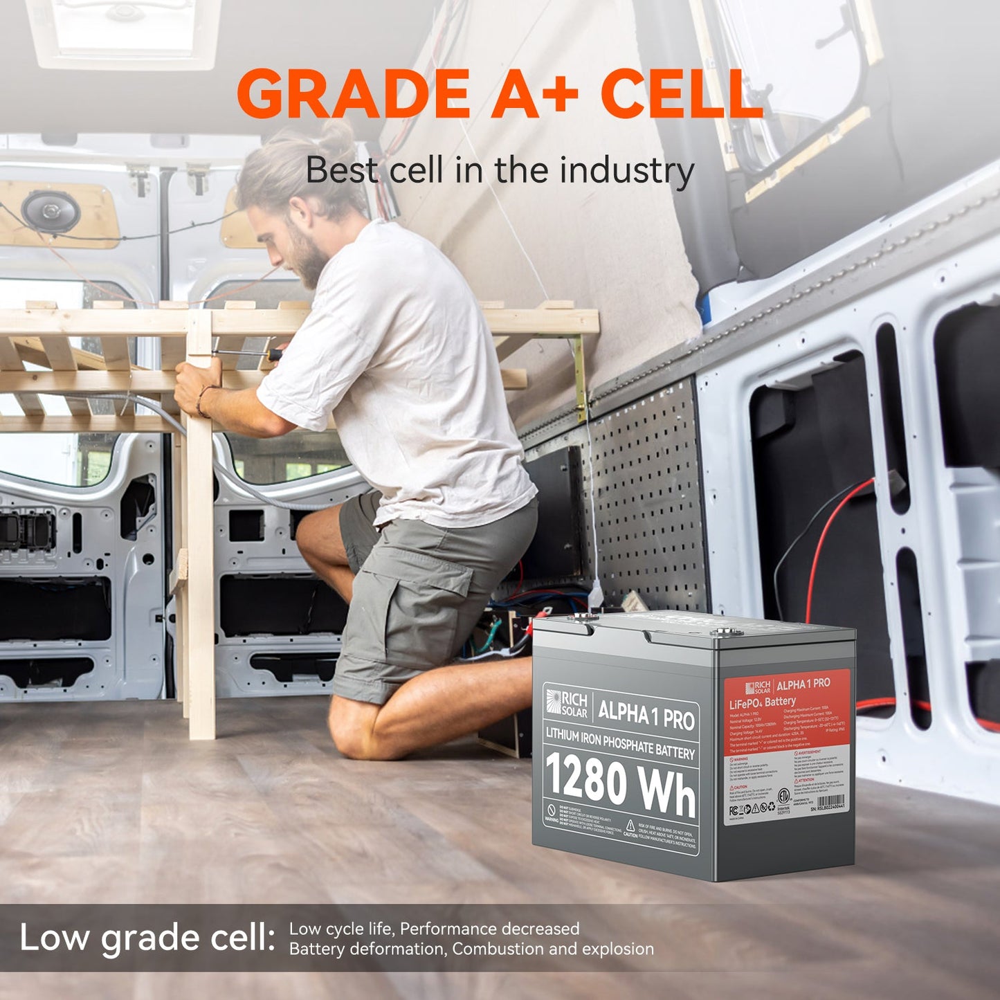 RICH SOLAR Alpha 1 12V 100Ah LiFePO4 Lithium Battery (Lite, Standard & Pro)