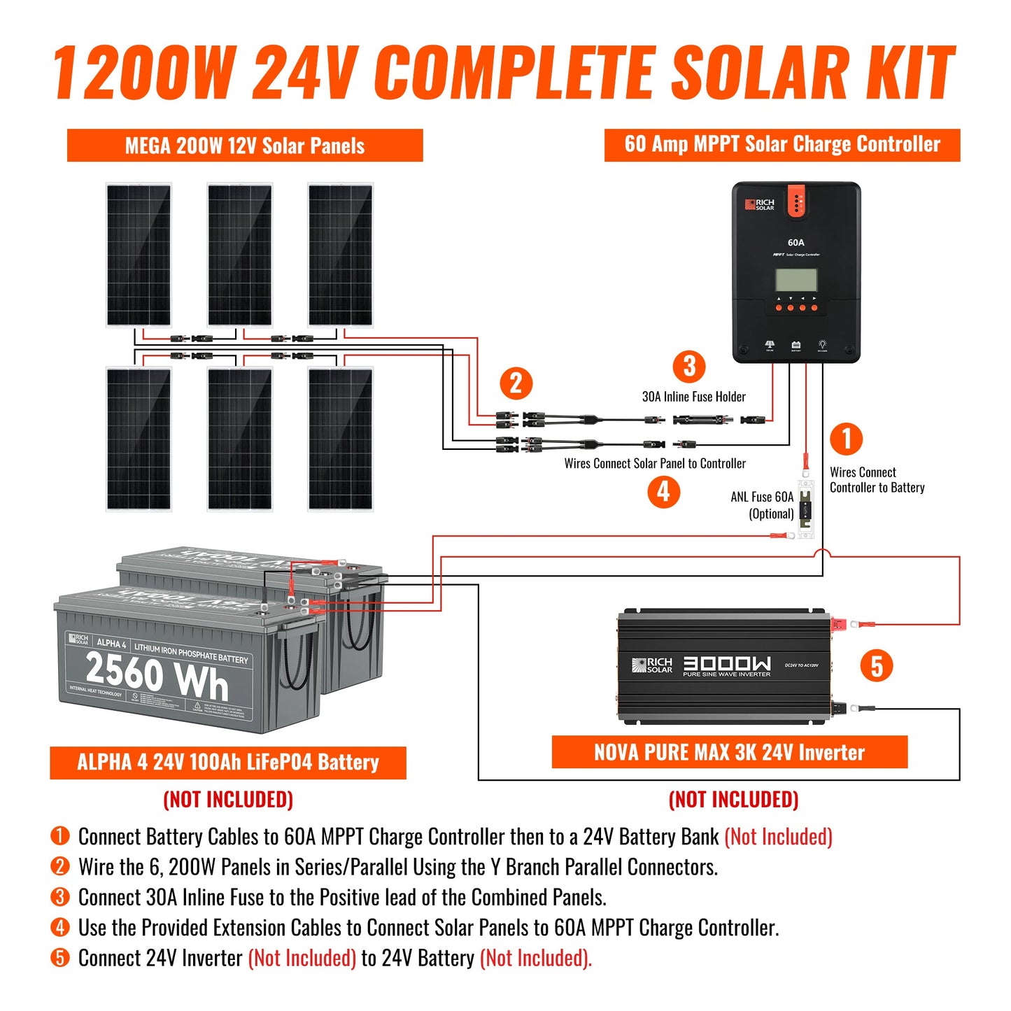 Rich Solar 1200W 24V Off-Grid Solar Kit with 60A MPPT Controller