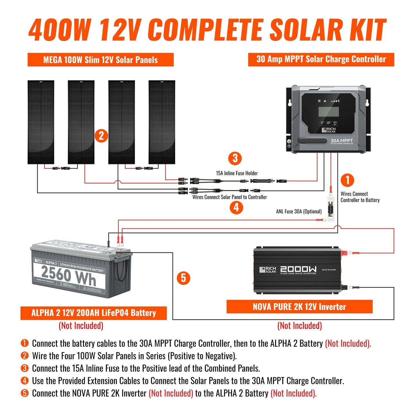 RICH SOLAR 400W Slim Solar Kit with 30A MPPT Charge Controller | Off-Grid Van & RV Power