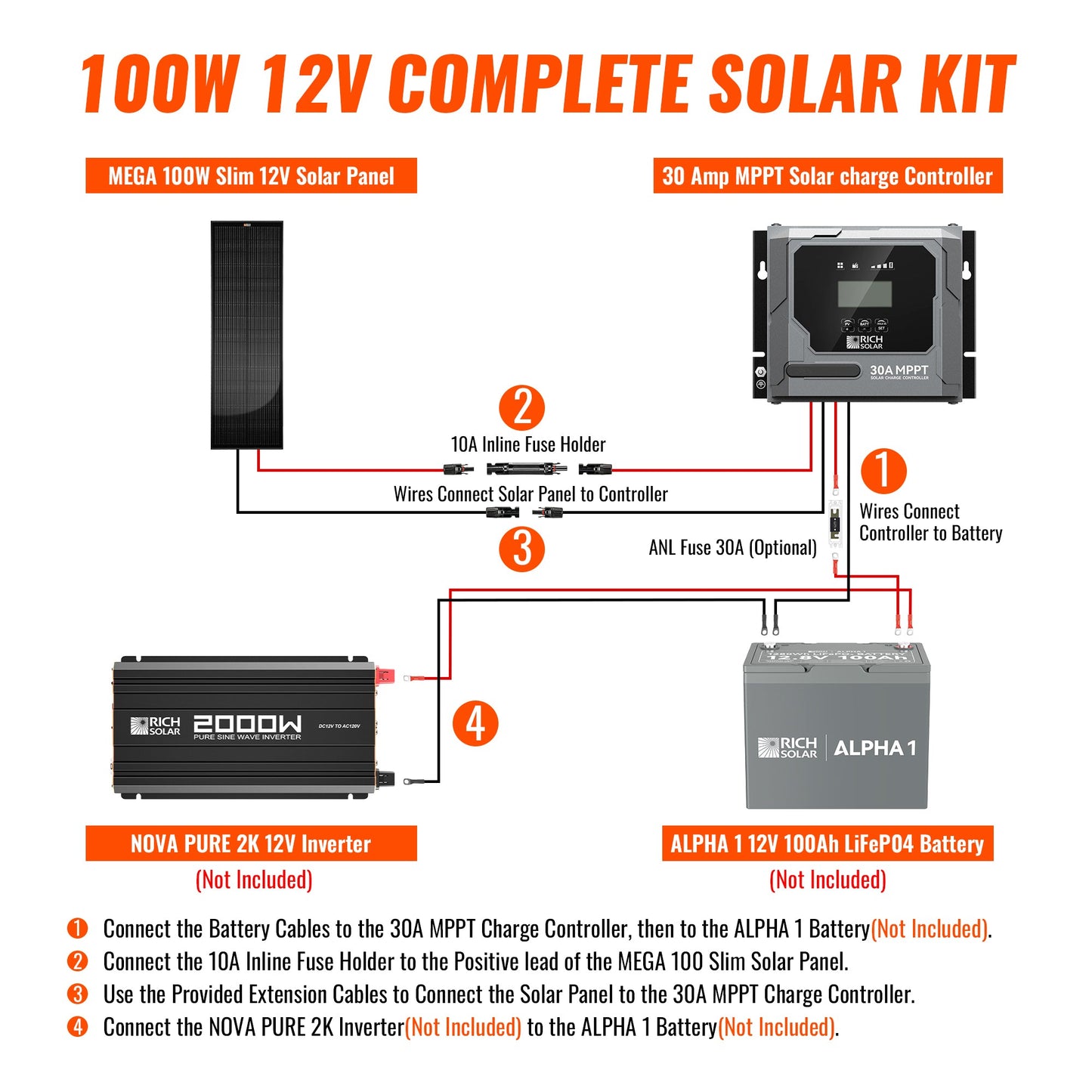 Rich Solar 100W Slim Onyx Off-Grid Solar Kit | 12V Monocrystalline Van & RV Power
