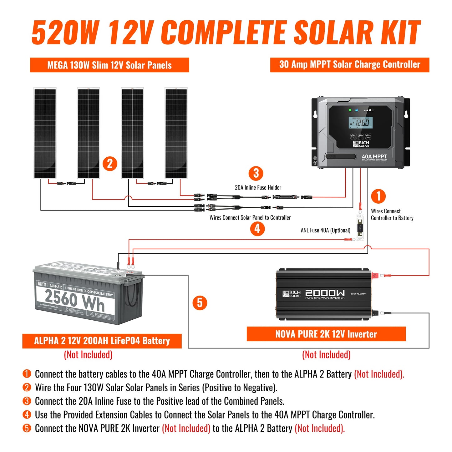 RICH SOLAR 520W Slim Solar Kit for Vans & RVs