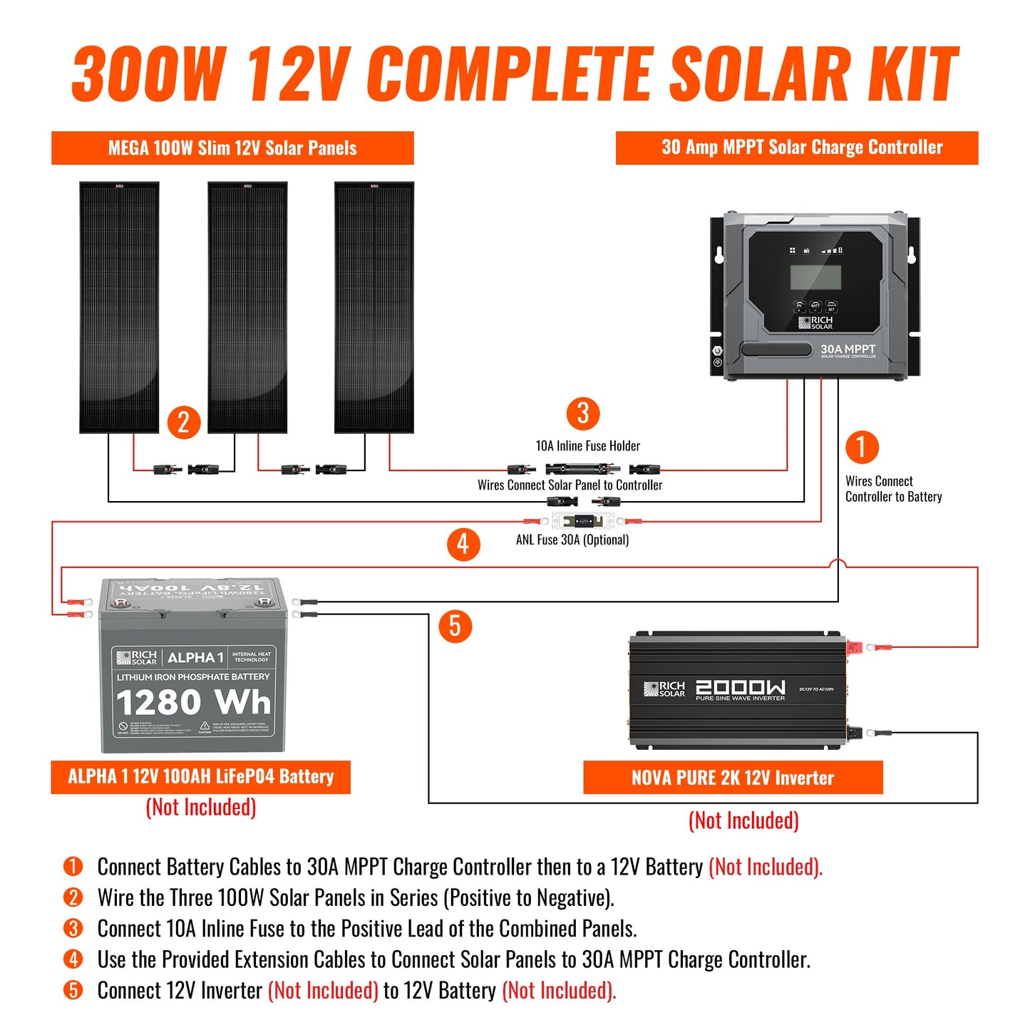 RICH SOLAR 300W Slim Van Solar Kit | Off-Grid Power System
