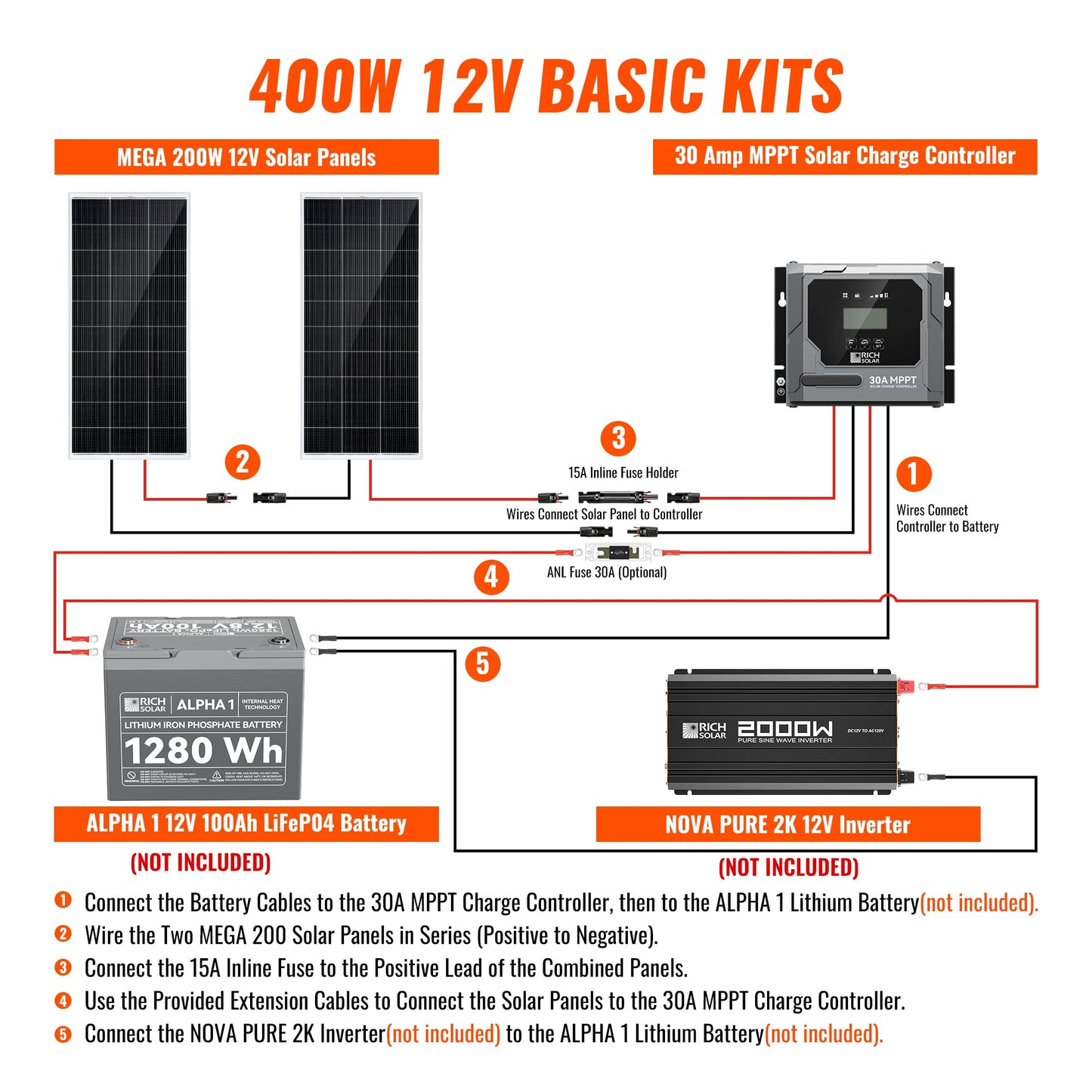 Rich Solar 400 Watt Off-Grid Solar Kit (Basic, Battery & Complete Inverter Options)