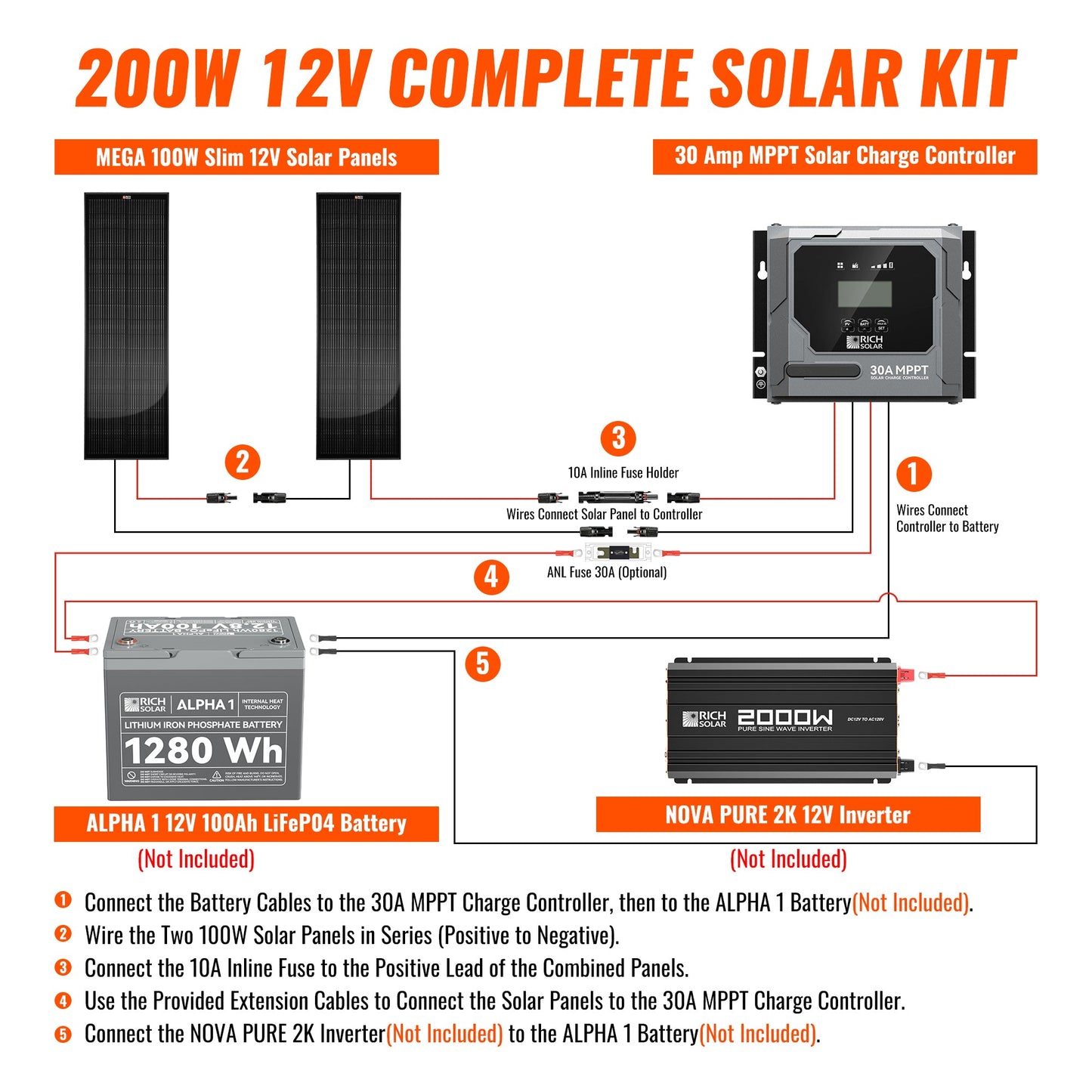 Rich Solar 200W Slim Kit with 30A MPPT Charge Controller | Off-Grid Van & RV Solar