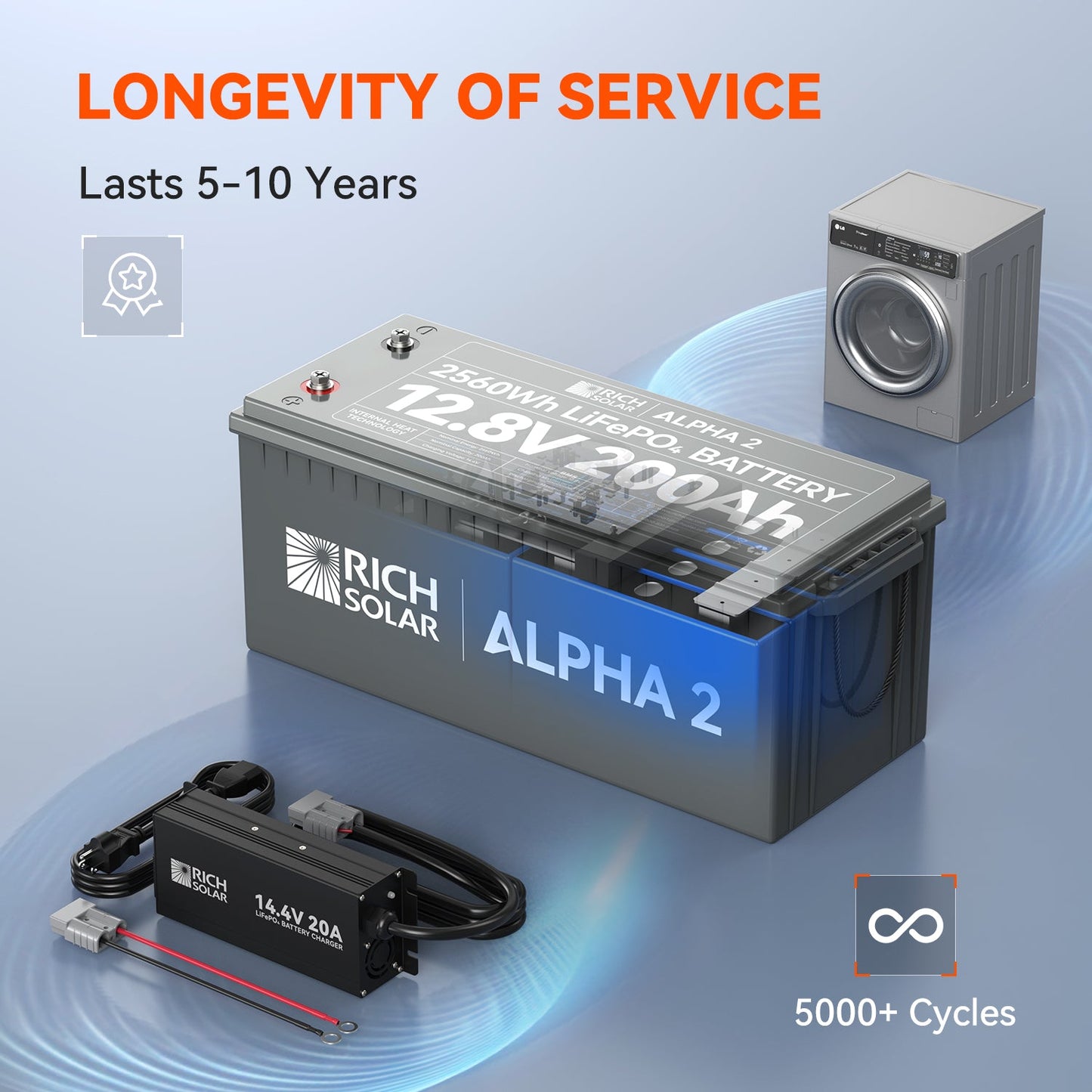 Rich Solar Alpha 2 12V 200Ah LiFePO4 Lithium Battery Series (Lite, Standard, Pro)