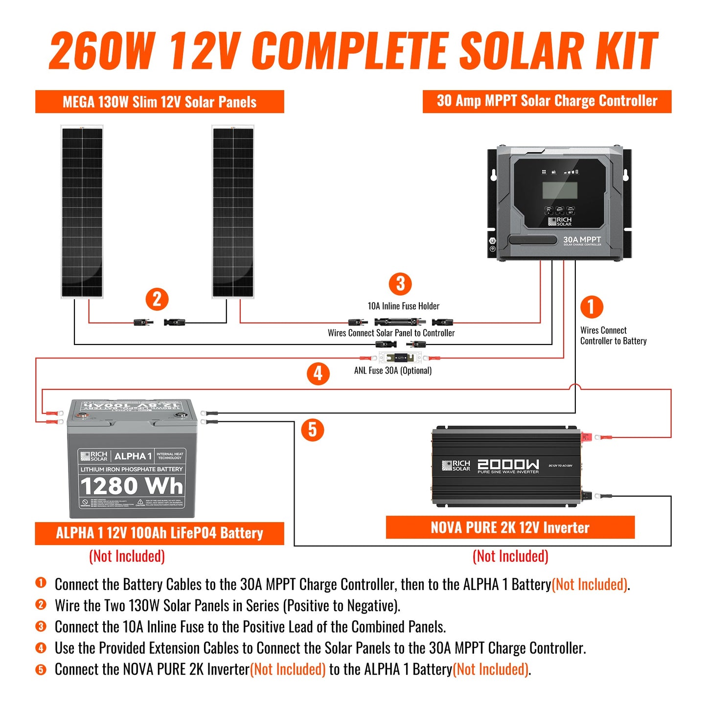 Rich Solar 260W Slim Solar Panel Kit with 30A MPPT Controller | Off-Grid Van & RV