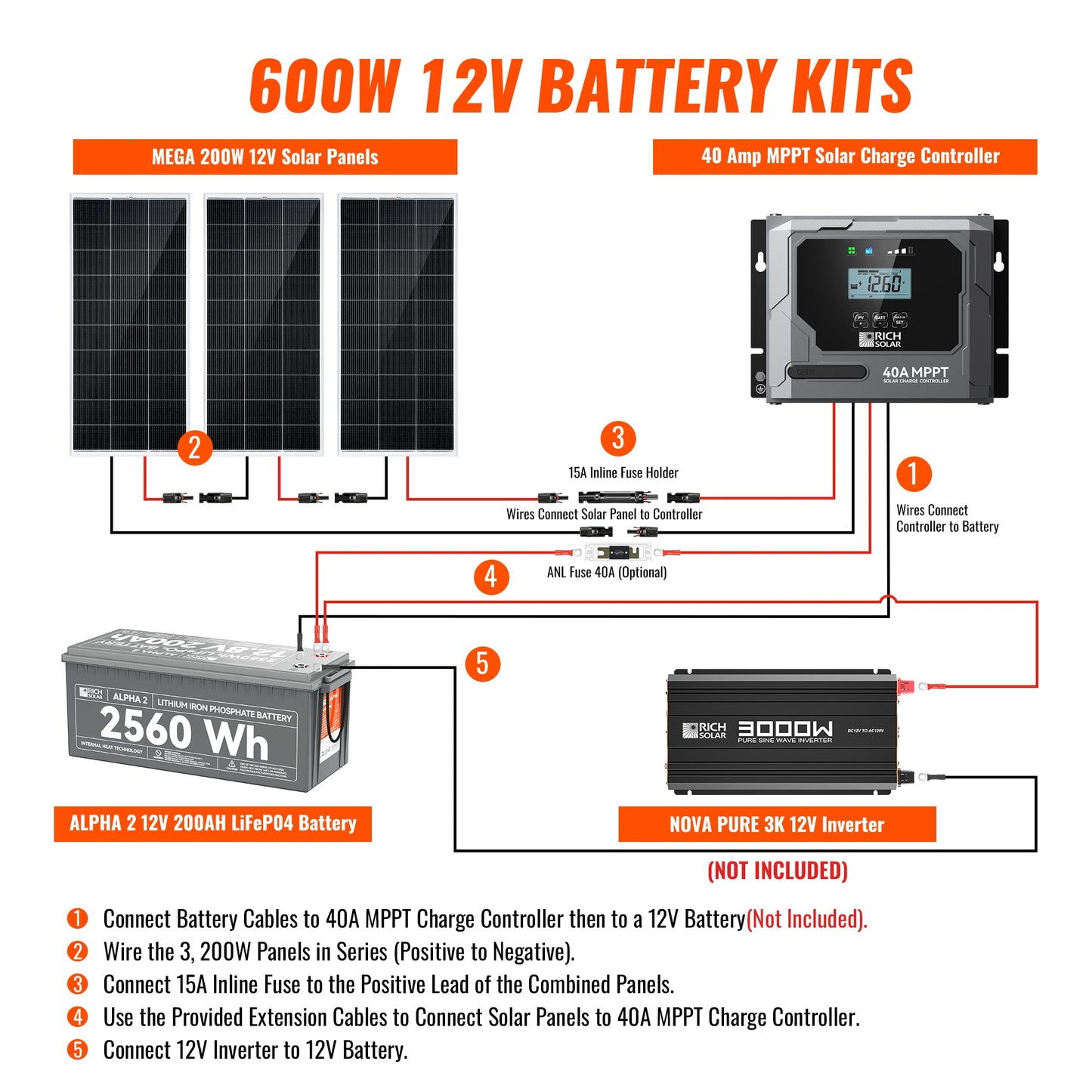 Rich Solar 600W Off-Grid Solar Kit (Basic, Battery, & Complete Inverter Variations)