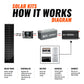 RICH SOLAR 520W Slim Solar Kit for Vans & RVs