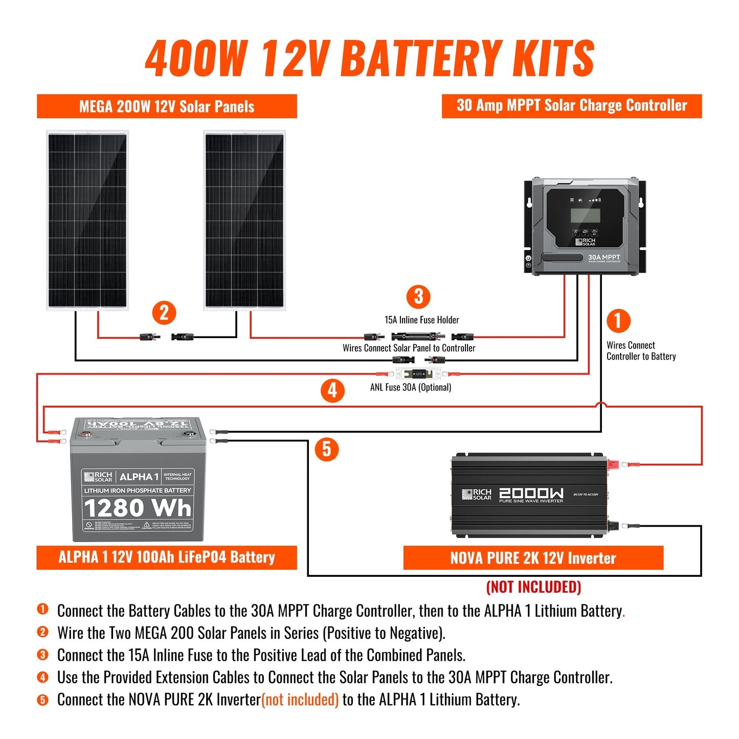 Rich Solar 400 Watt Off-Grid Solar Kit (Basic, Battery & Complete Inverter Options)