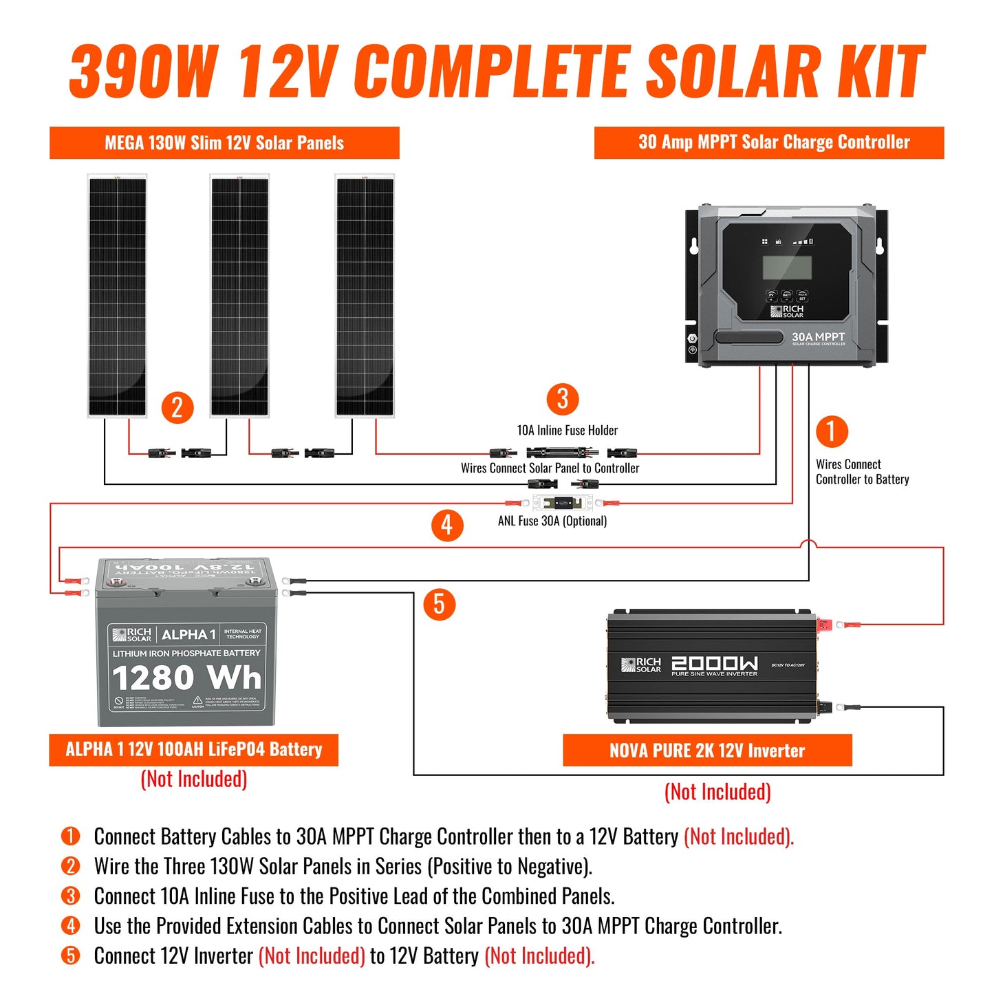 Rich Solar 390W Slim Off-Grid Solar Kit with 30A MPPT Charge Controller