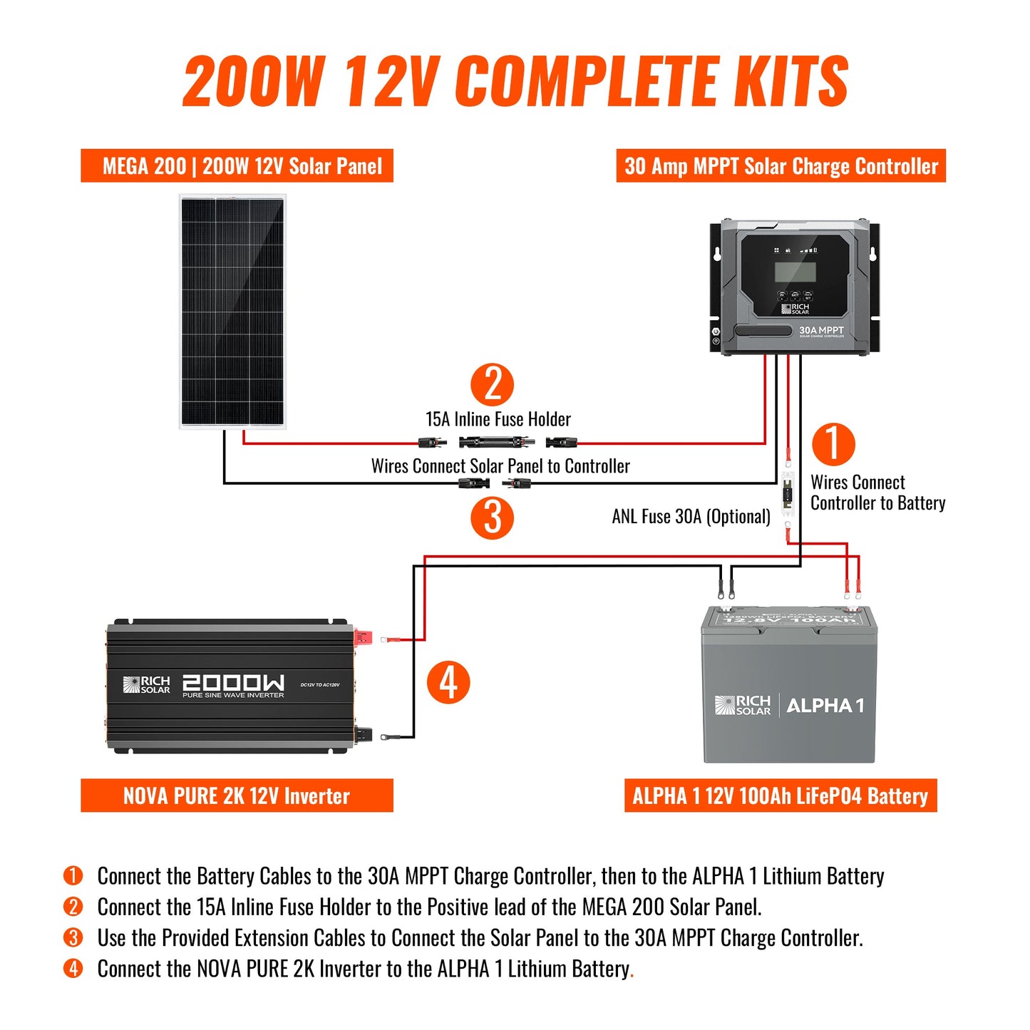 RICH SOLAR 200W Off-Grid Solar Kit (Basic, Battery & Complete Inverter Bundles)
