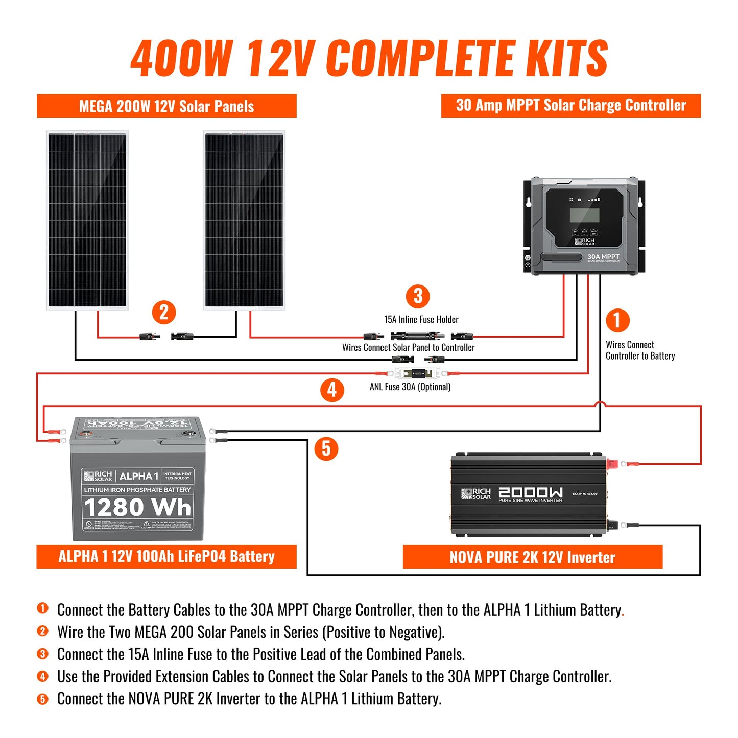 Rich Solar 400 Watt Off-Grid Solar Kit (Basic, Battery & Complete Inverter Options)