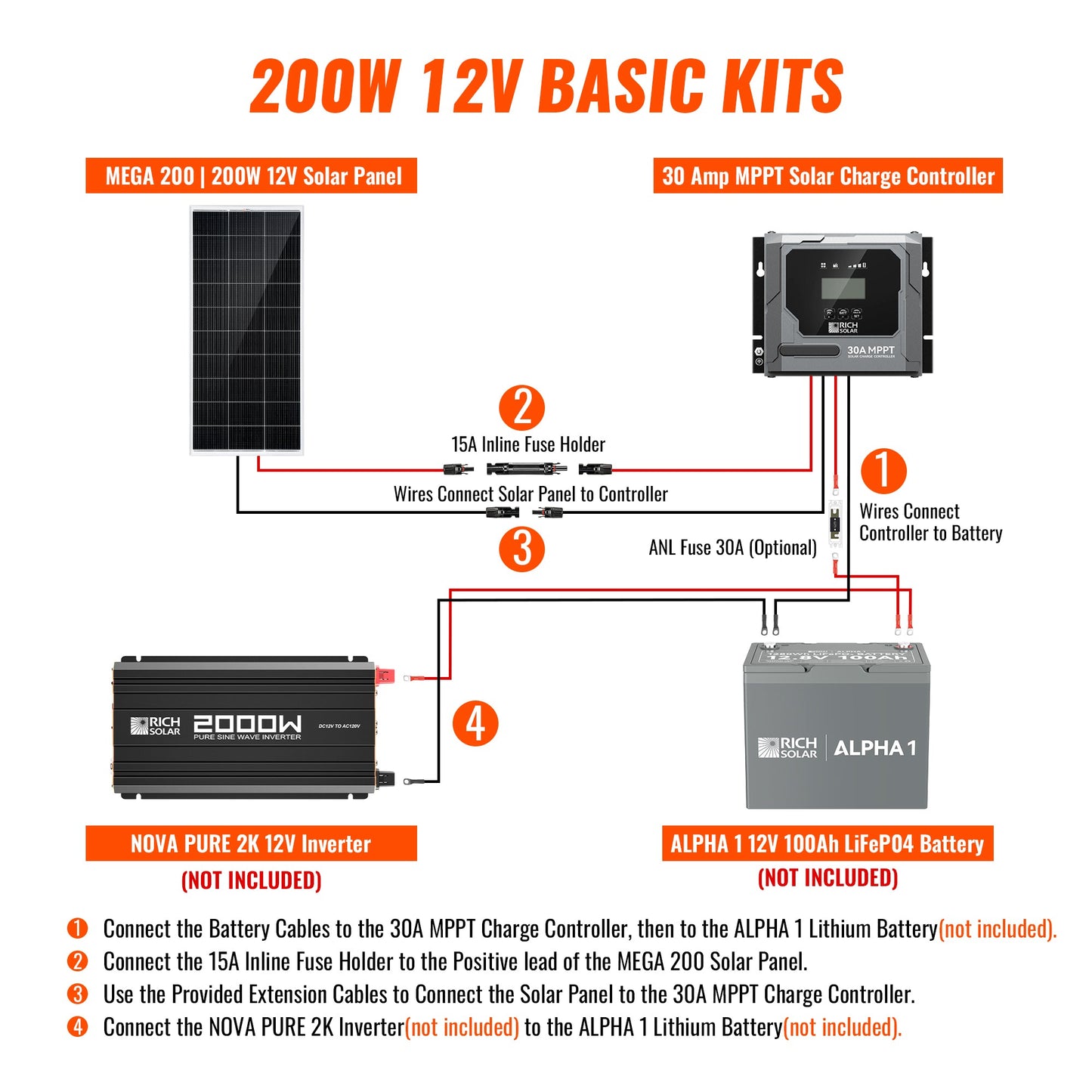 RICH SOLAR 200W Off-Grid Solar Kit (Basic, Battery & Complete Inverter Bundles)