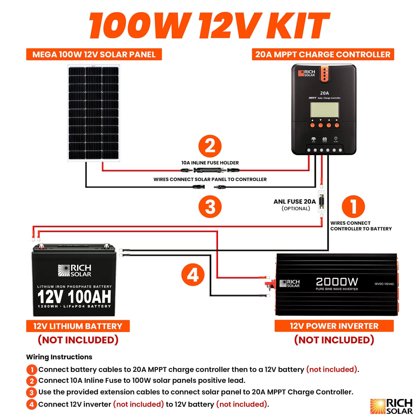 RICH SOLAR 100W Monocrystalline Solar Kit with 20A MPPT Controller