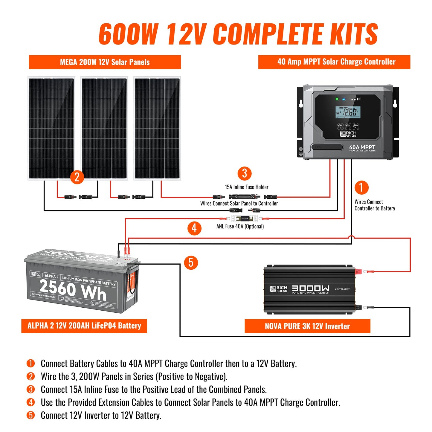 Rich Solar 600W Off-Grid Solar Kit (Basic, Battery, & Complete Inverter Variations)