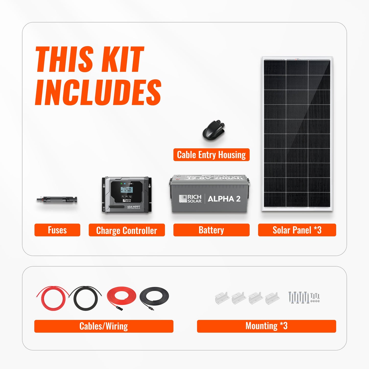Rich Solar 600W Off-Grid Solar Kit (Basic, Battery, & Complete Inverter Variations)