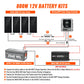 Rich Solar 800W Off-Grid Solar Kit | Basic, Battery & Complete Inverter Bundles