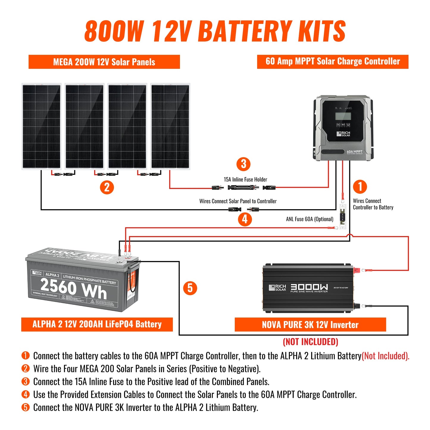 Rich Solar 800W Off-Grid Solar Kit | Basic, Battery & Complete Inverter Bundles