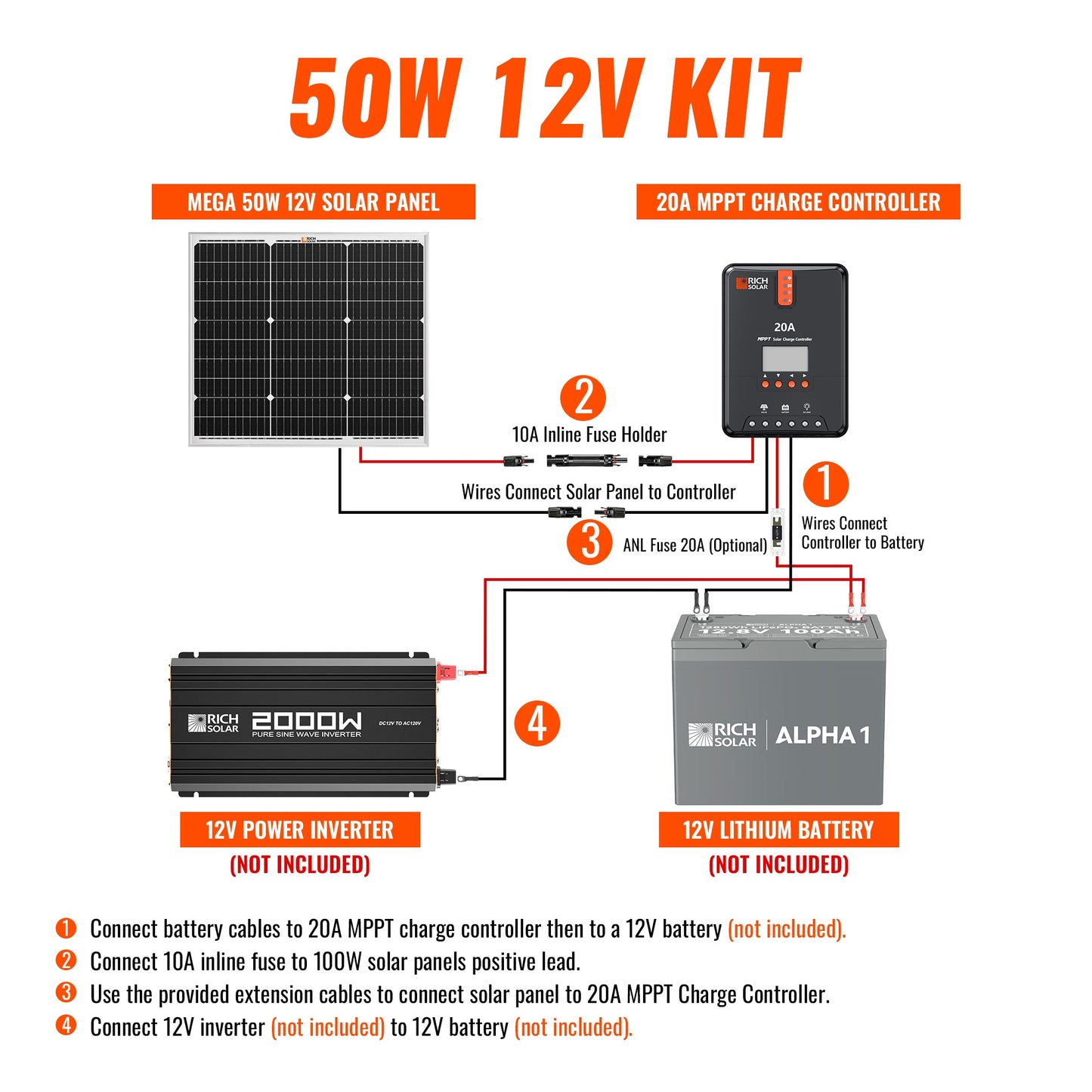 Rich Solar 50W 12V Monocrystalline Solar Kit with 20A MPPT Charge Controller