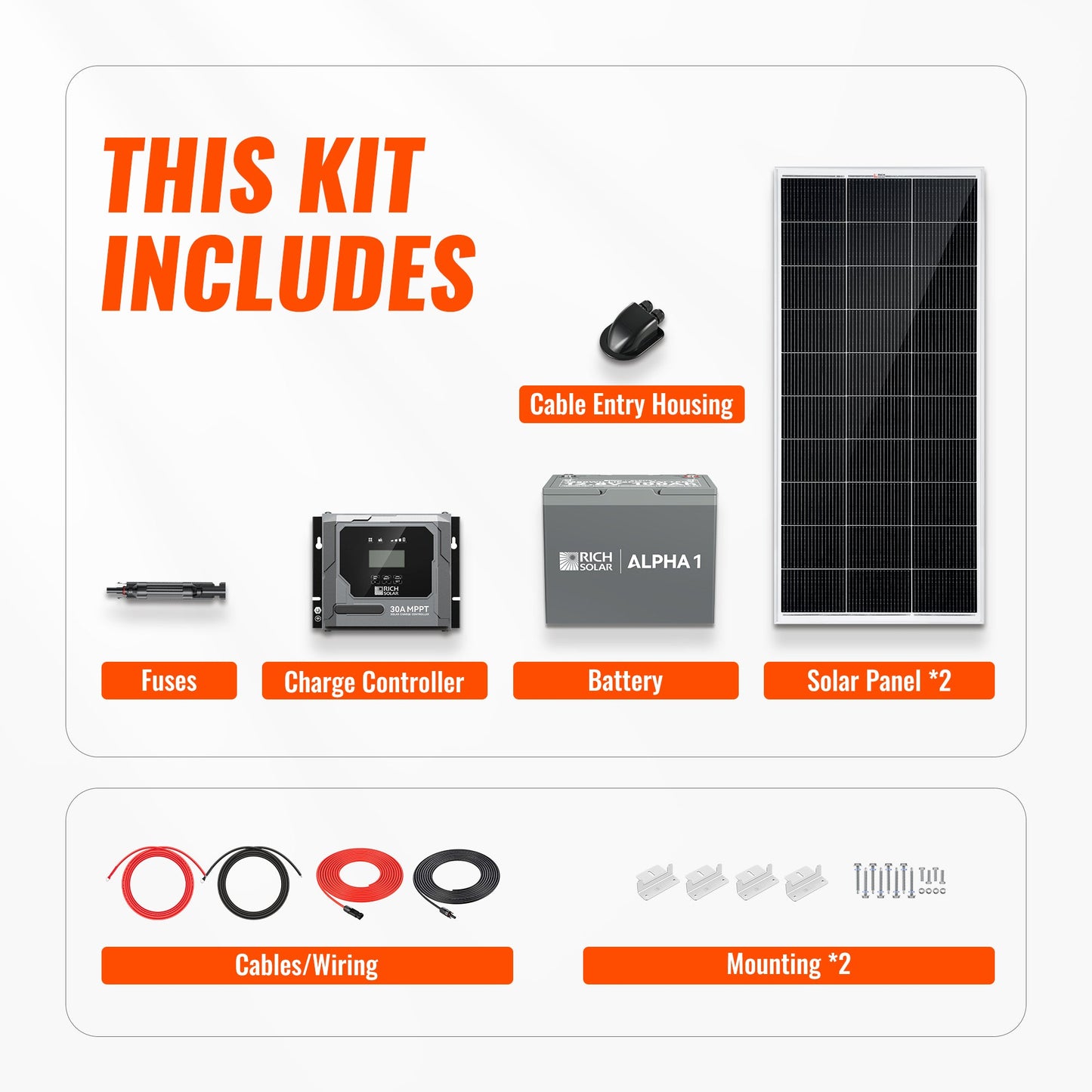 Rich Solar 400 Watt Off-Grid Solar Kit (Basic, Battery & Complete Inverter Options)