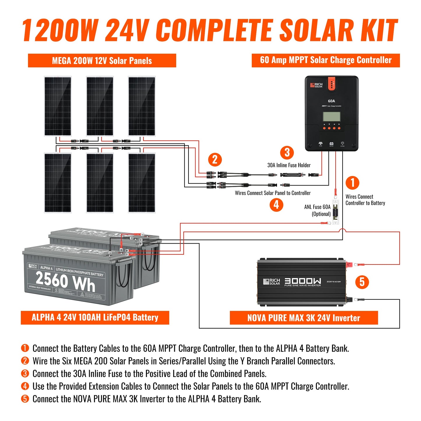 Rich Solar 1200 Watt 24V Off-Grid Complete Solar Kit with Lithium Batteries