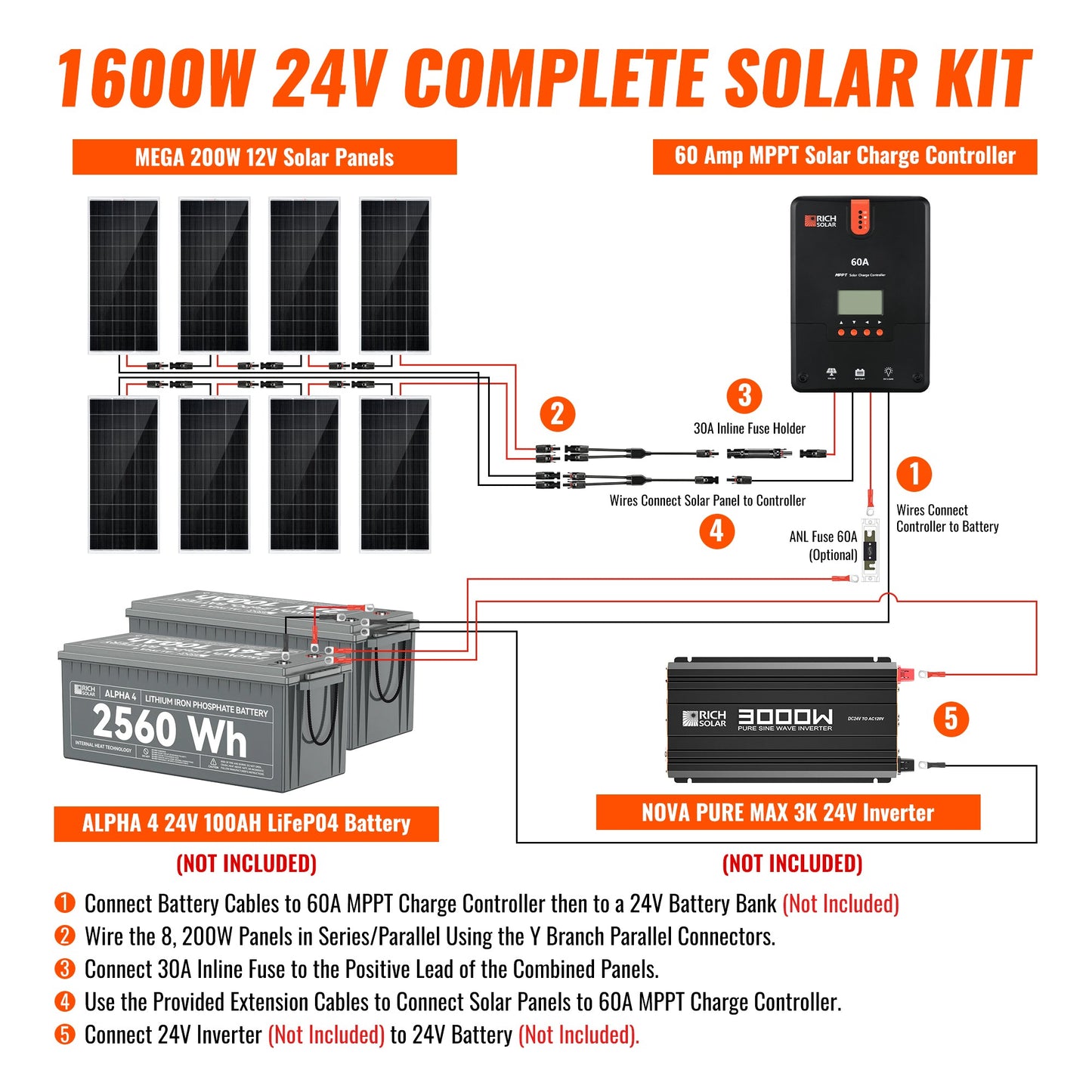 Rich Solar 1600 Watt 24V Off-Grid Solar Kit with 60A MPPT Controller