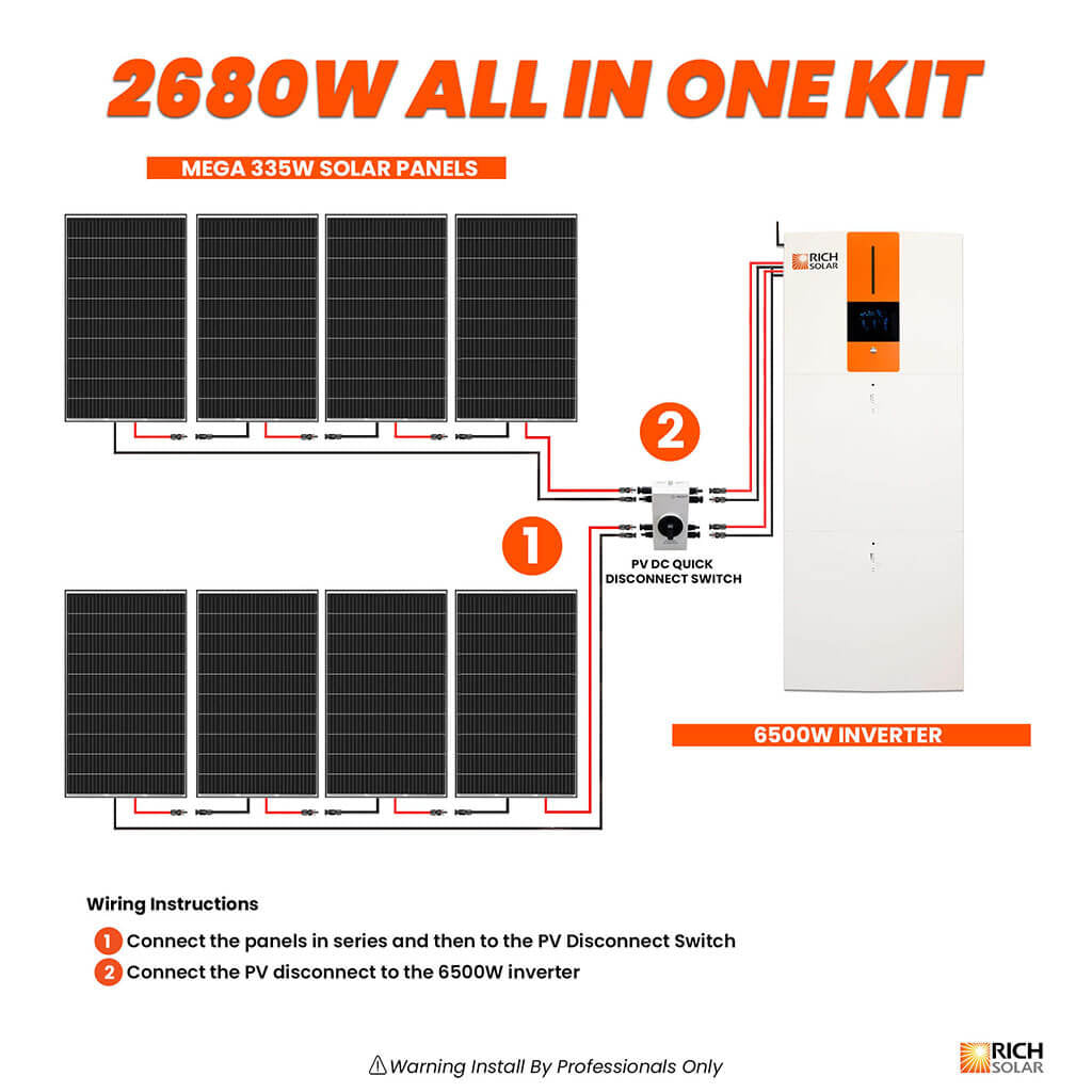 RICH SOLAR All-in-One Energy Storage System (ESS) | 6500W Inverter & 5.12kWh Battery