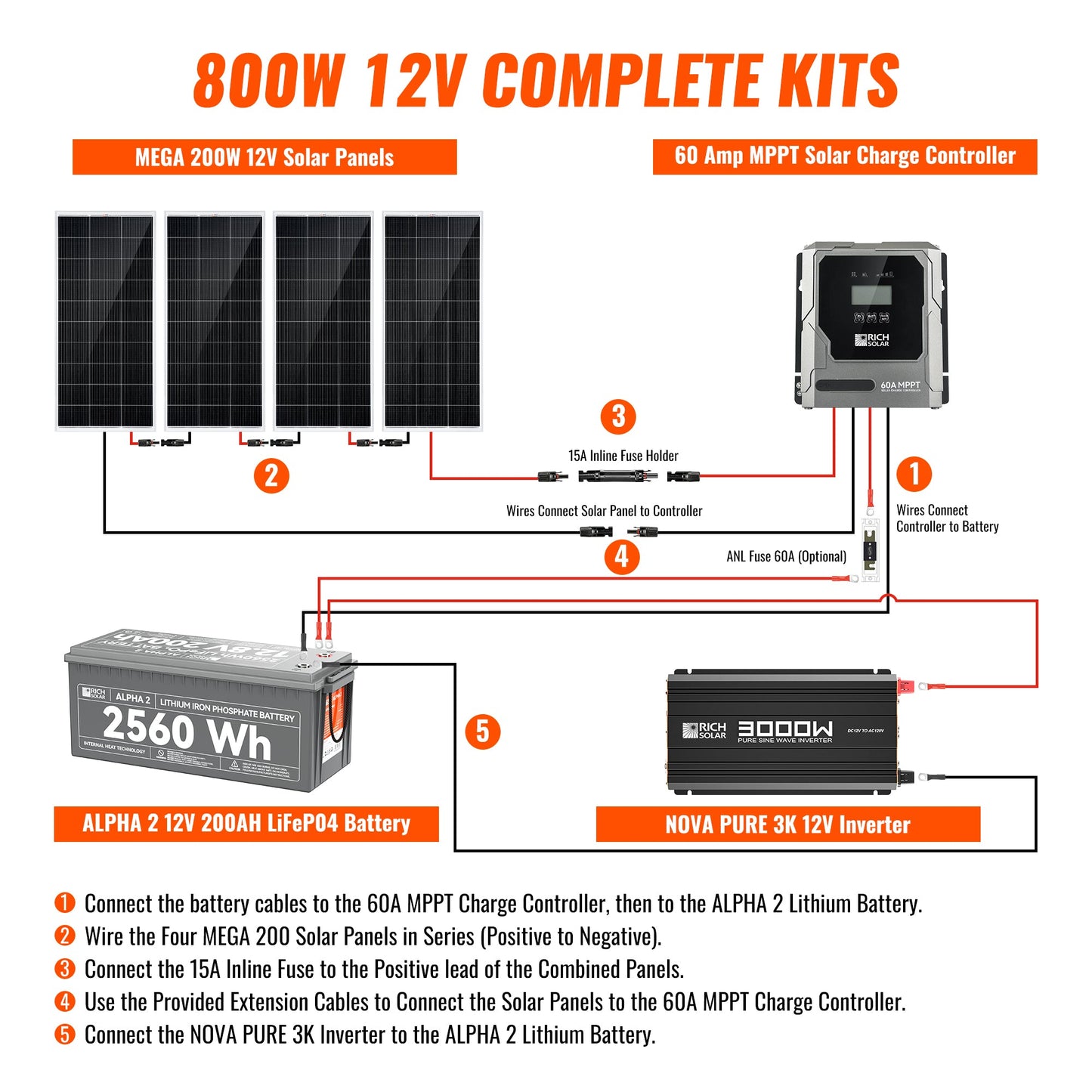 Rich Solar 800W Off-Grid Solar Kit | Basic, Battery & Complete Inverter Bundles