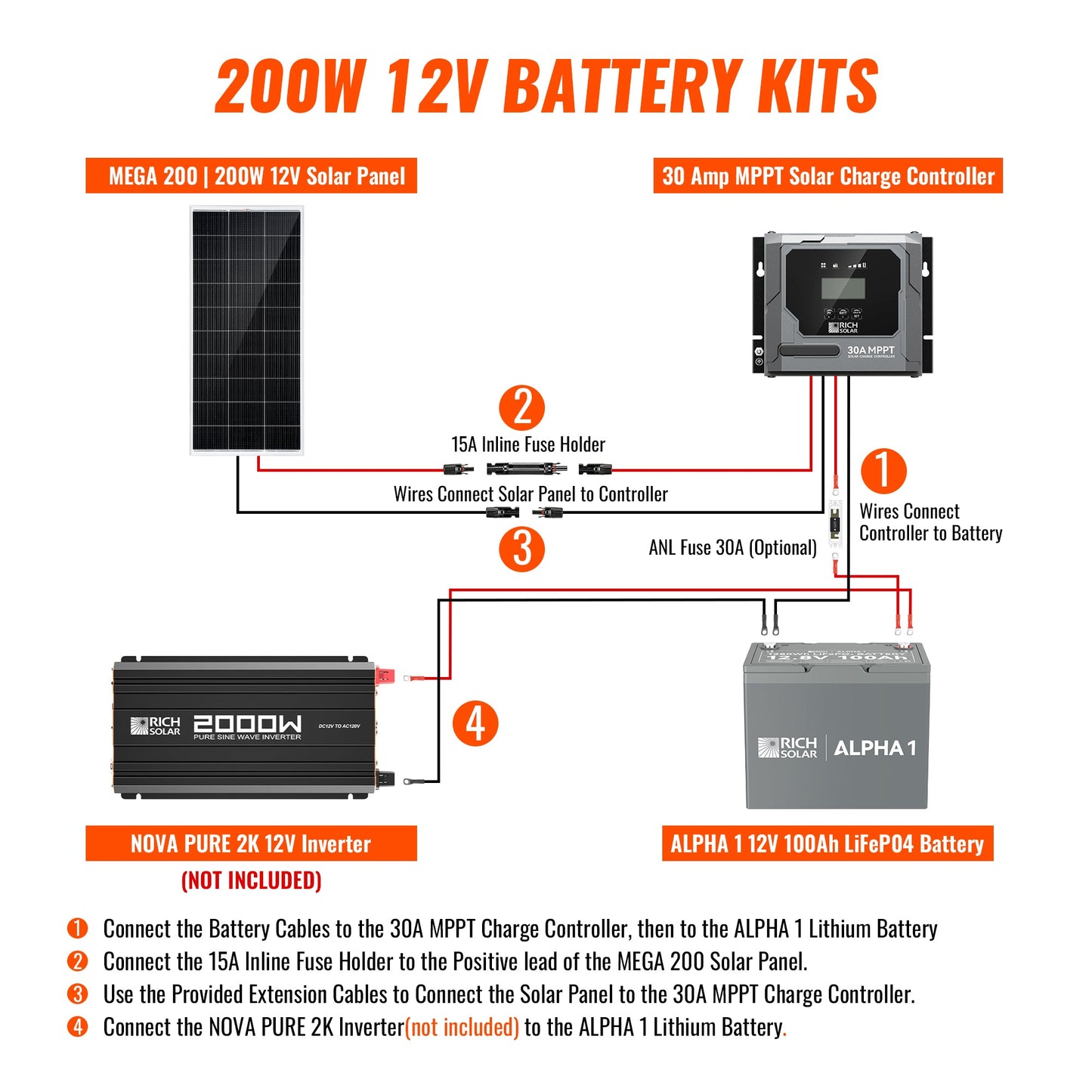 RICH SOLAR 200W Off-Grid Solar Kit (Basic, Battery & Complete Inverter Bundles)
