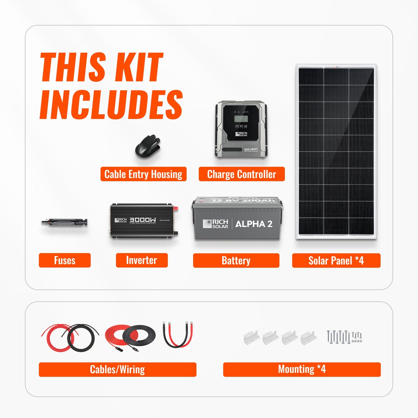 Rich Solar 800W Off-Grid Solar Kit | Basic, Battery & Complete Inverter Bundles