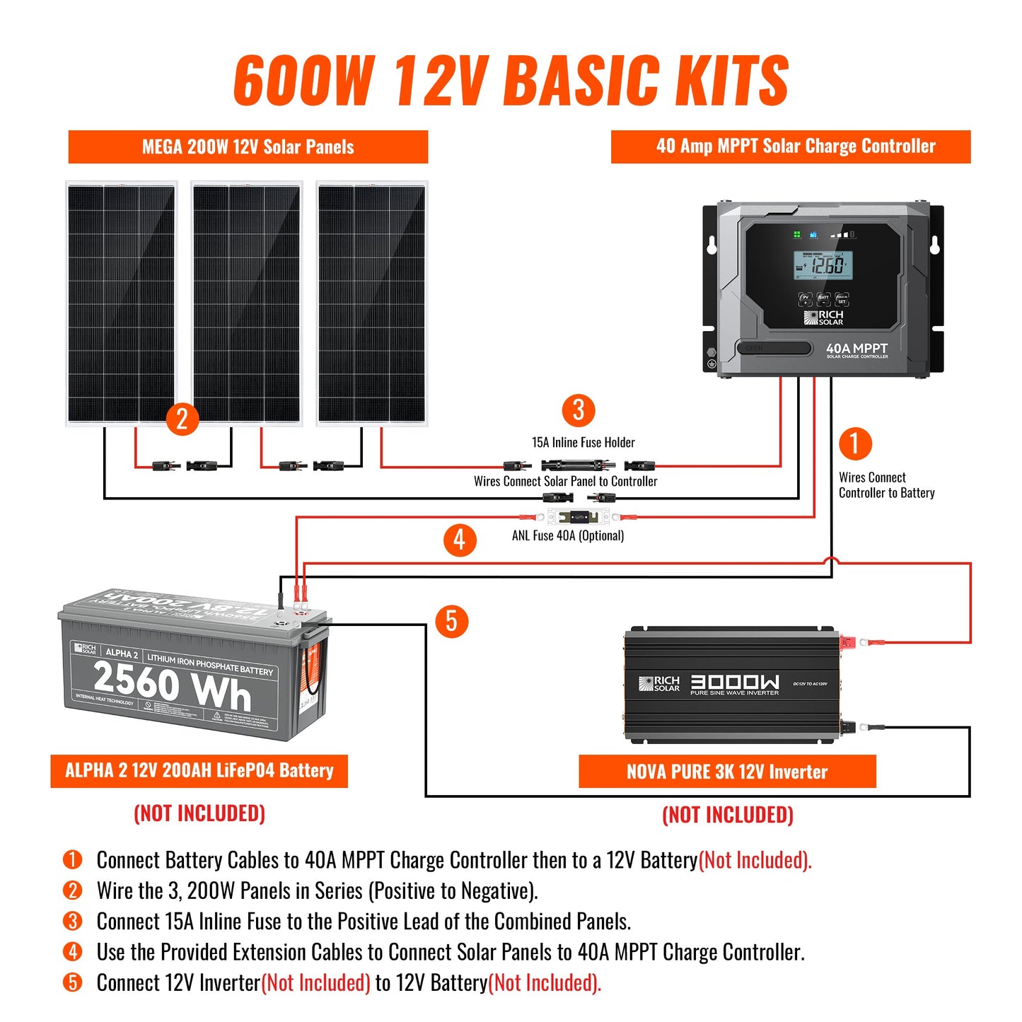 Rich Solar 600W Off-Grid Solar Kit (Basic, Battery, & Complete Inverter Variations)