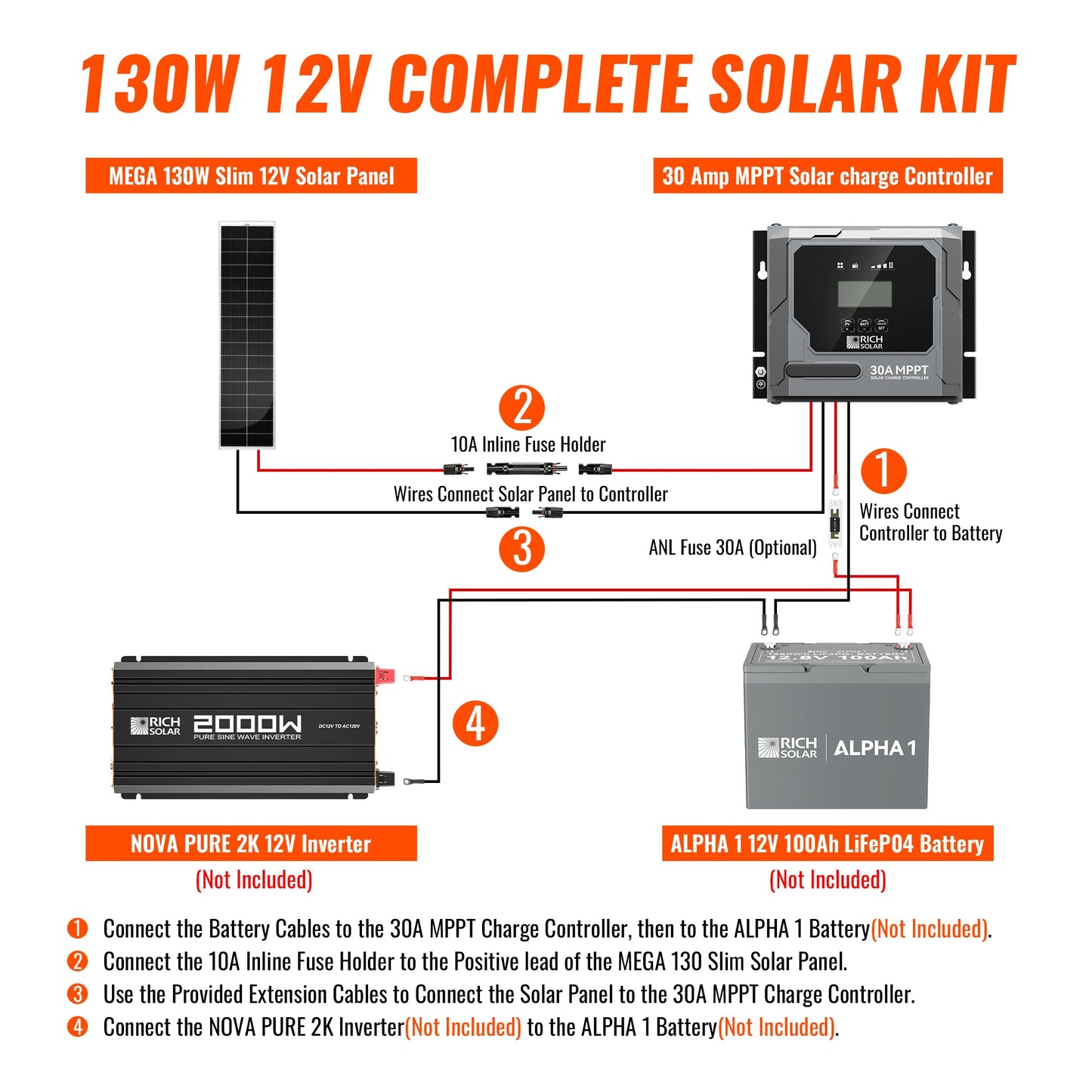 Rich Solar 130W Slim Solar Panel Kit | 12V Off-Grid Mono Panel RS-M130SL