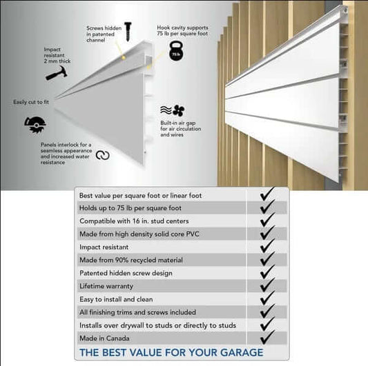 Proslat 8 ft. x 4 ft. Heavy-Duty Slatwall - 2 pack 64 sq ft Charcoal P88205